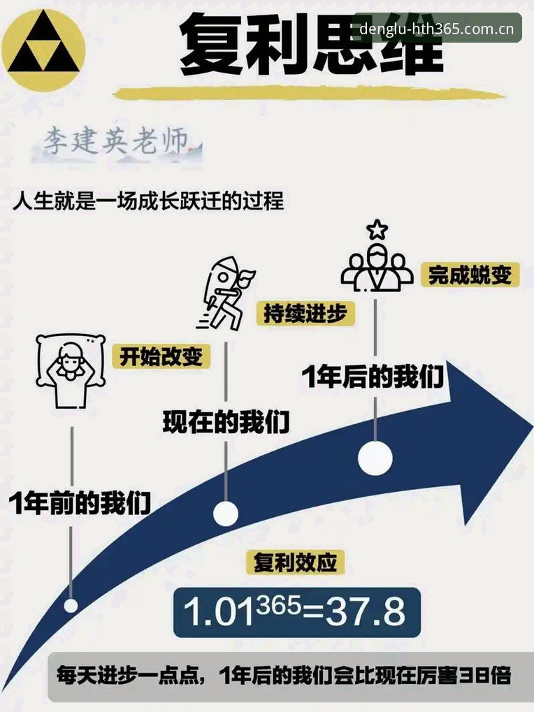 深度揭秘：HTH登录通道CN背后的技术跃迁，你未必知道的三个真相